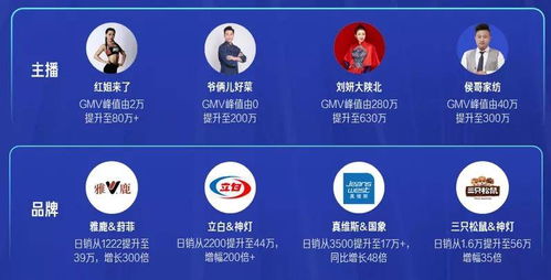 2022年快手電商戰(zhàn)略 深化電子商務(wù)服務(wù)布局