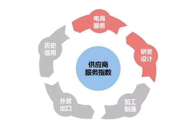 電商服務(wù)分≥80分，解鎖廣告展位優(yōu)先使用權(quán)